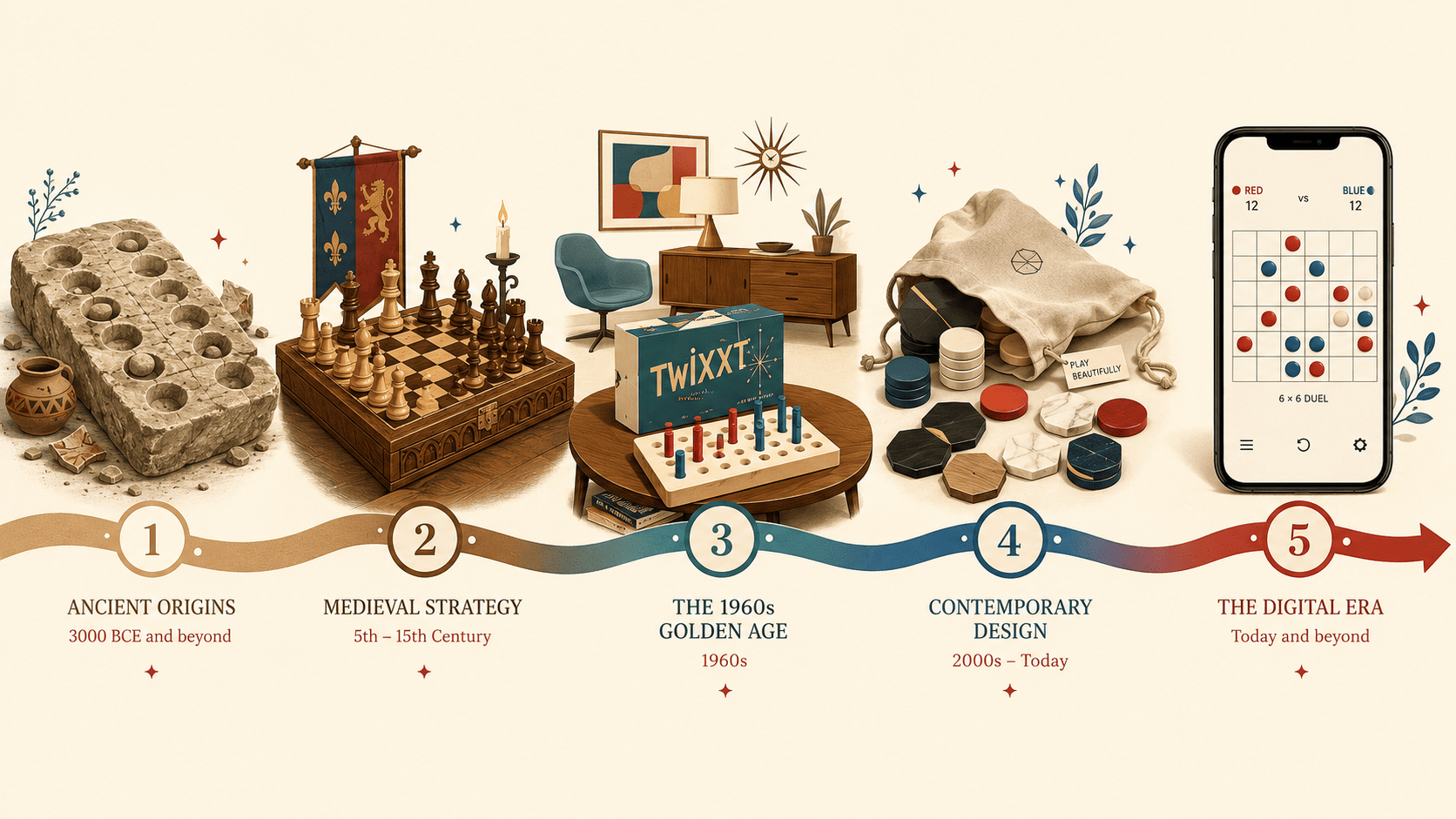 A horizontal timeline ribbon flowing left to right across a warm cream background, with five stops rendered as small vignettes. First, an ancient carved stone game board with worn pits. Second, a medieval wooden chessboard with carved pieces. Third, a nineteen-sixties bookshelf game box with minimalist plastic pegs and a martini-modern living room feel. Fourth, elegant modern designer tiles - hexagons and stacked discs - in a small cloth bag era. Fifth, a smartphone screen showing a minimalist 6-by-6 board duel with red and blue pieces. The ribbon connects all five with a single flowing line, small red and blue accents throughout, flat modern illustration style, warm and reverent mood.